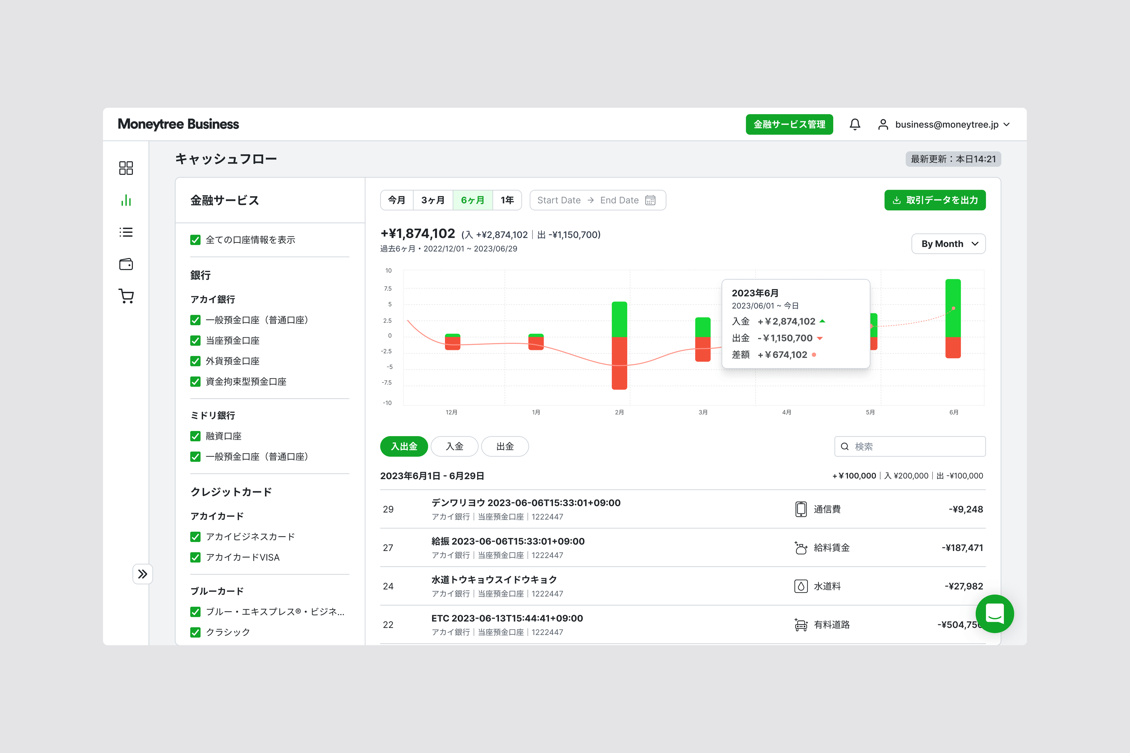 Moneytree Business Cashflow Screenshot